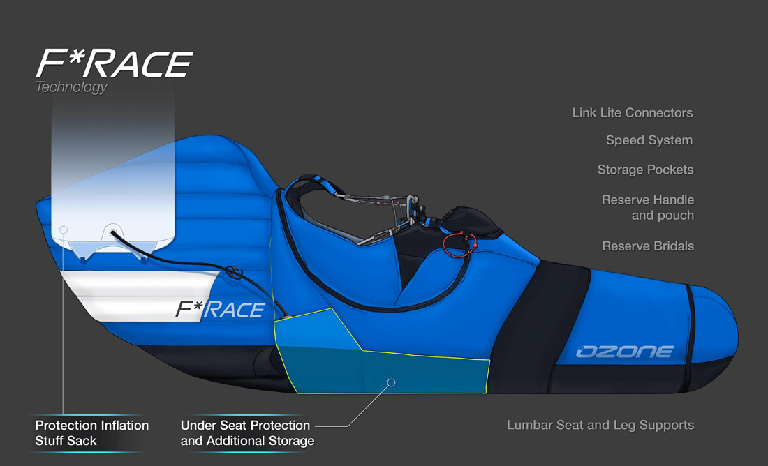 technologies ozone f*race